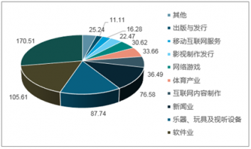 2020-2026年中国文化娱乐市场深度分析与战略咨询报告